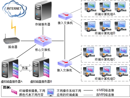 小微企业拓扑.png