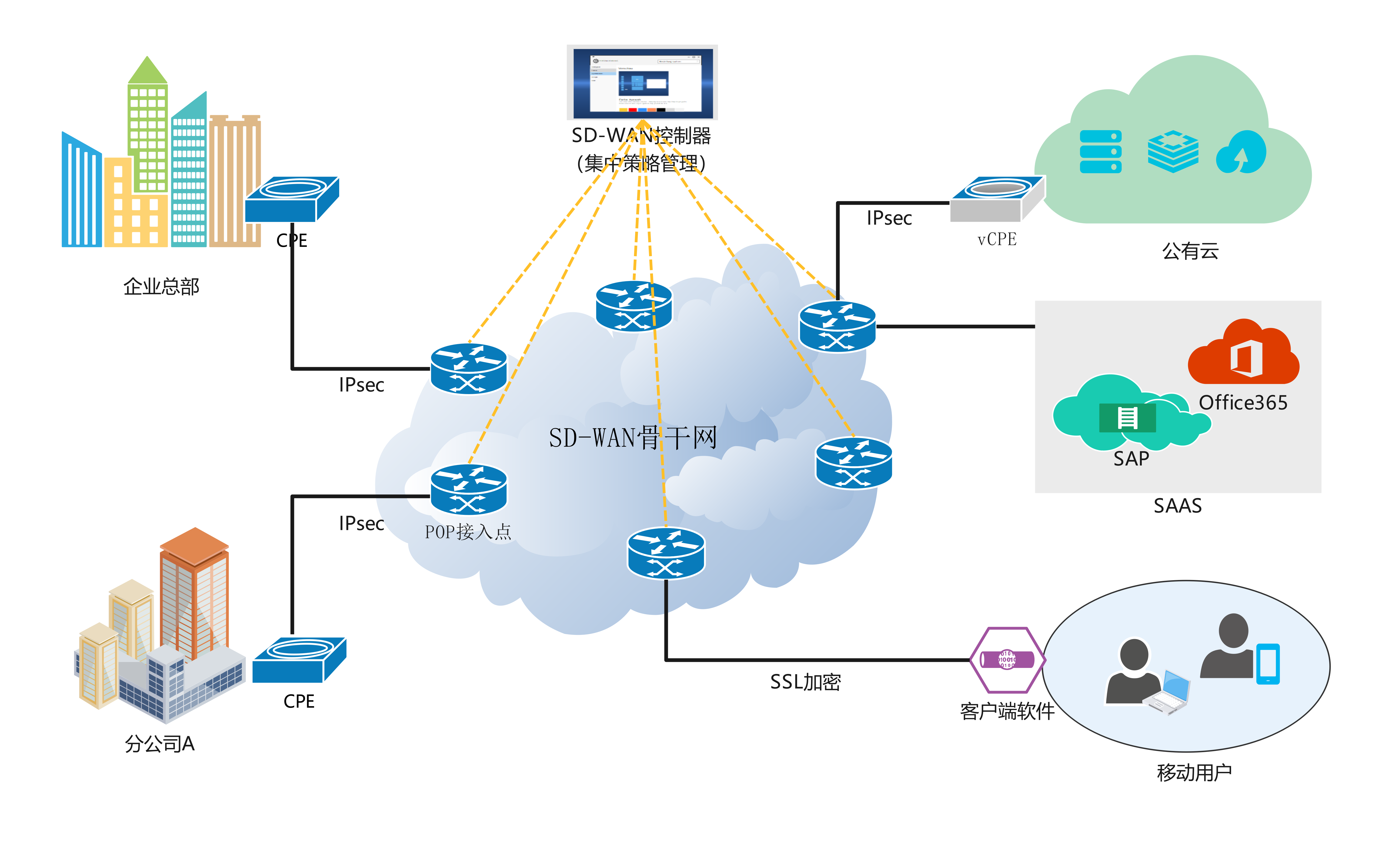 SD-WAN.png