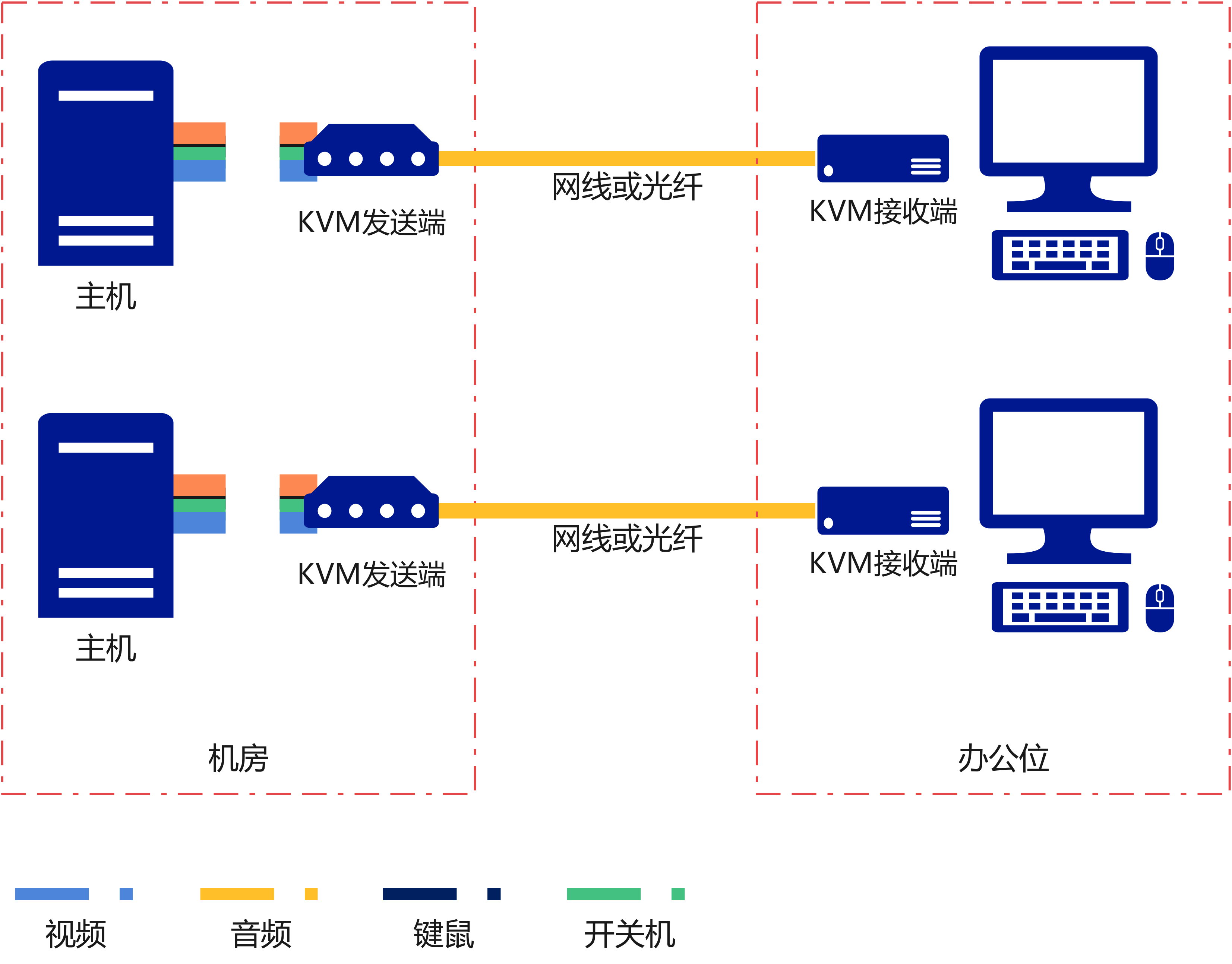 KVM延长器.png