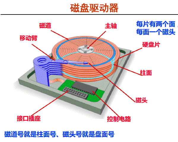 硬盘容量为什么会缺斤短两